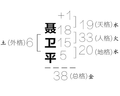 外格 總格|五格起名法：天格、地格、人格、總格、外格